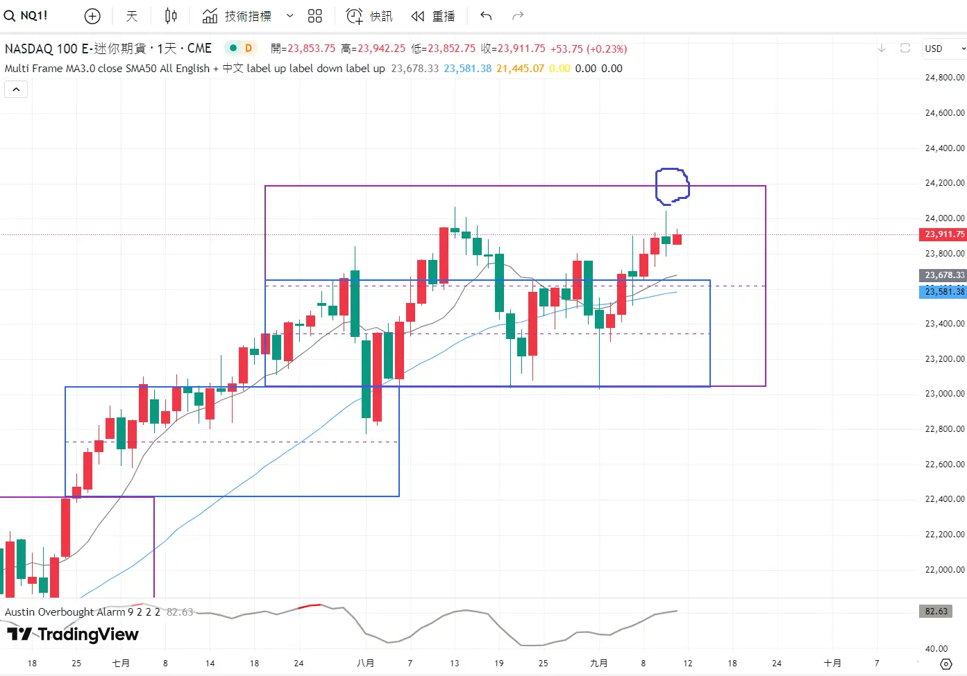 An image to describe post