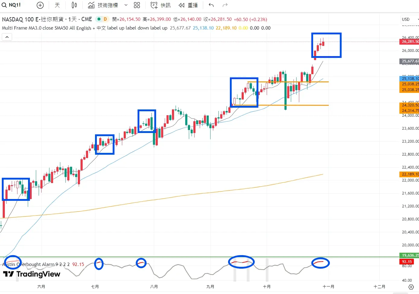 An image to describe post