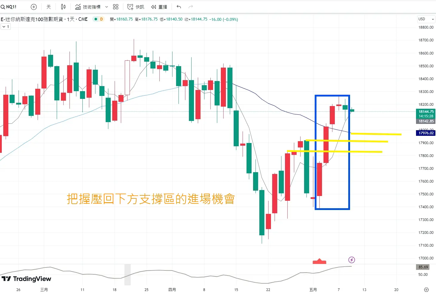 An image to describe post 【解讀美股情緒】市場冷卻回歸現實面- 20240509