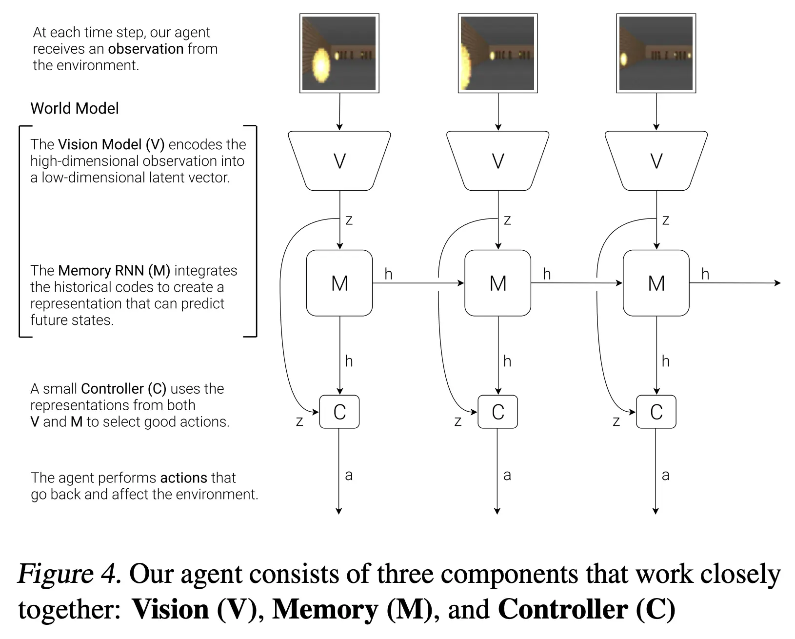 An image to describe post