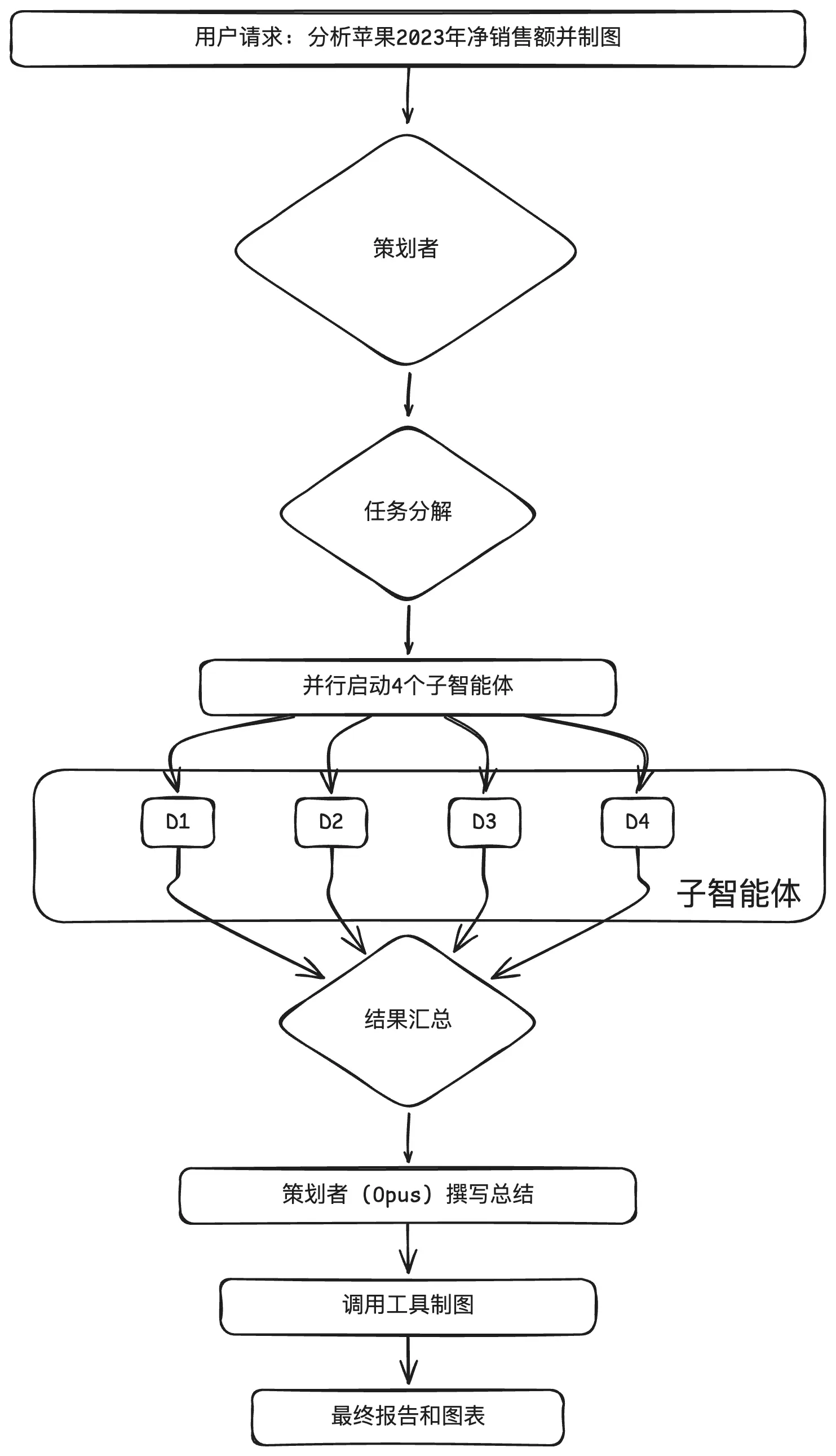 An image to describe post