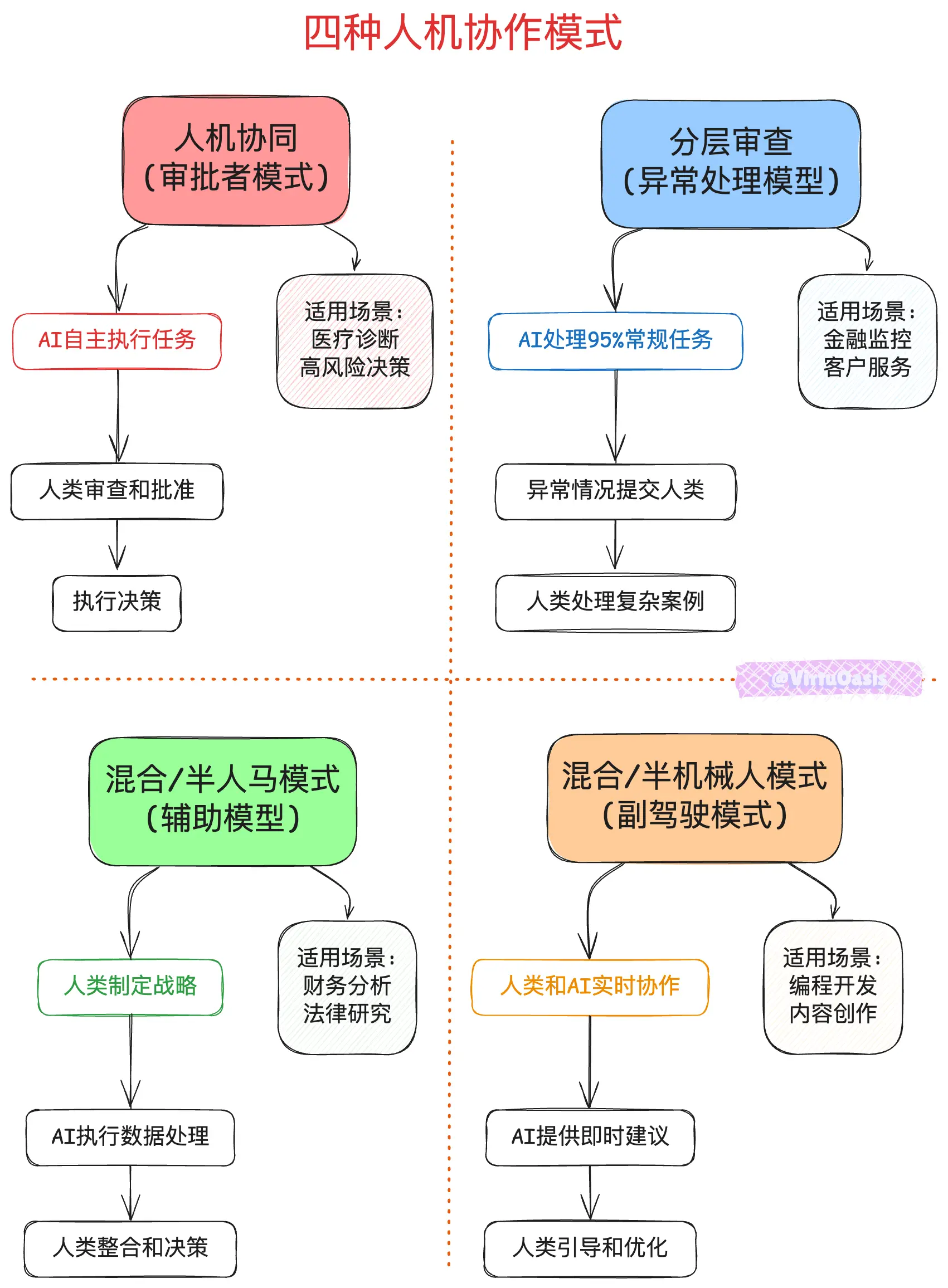 An image to describe post