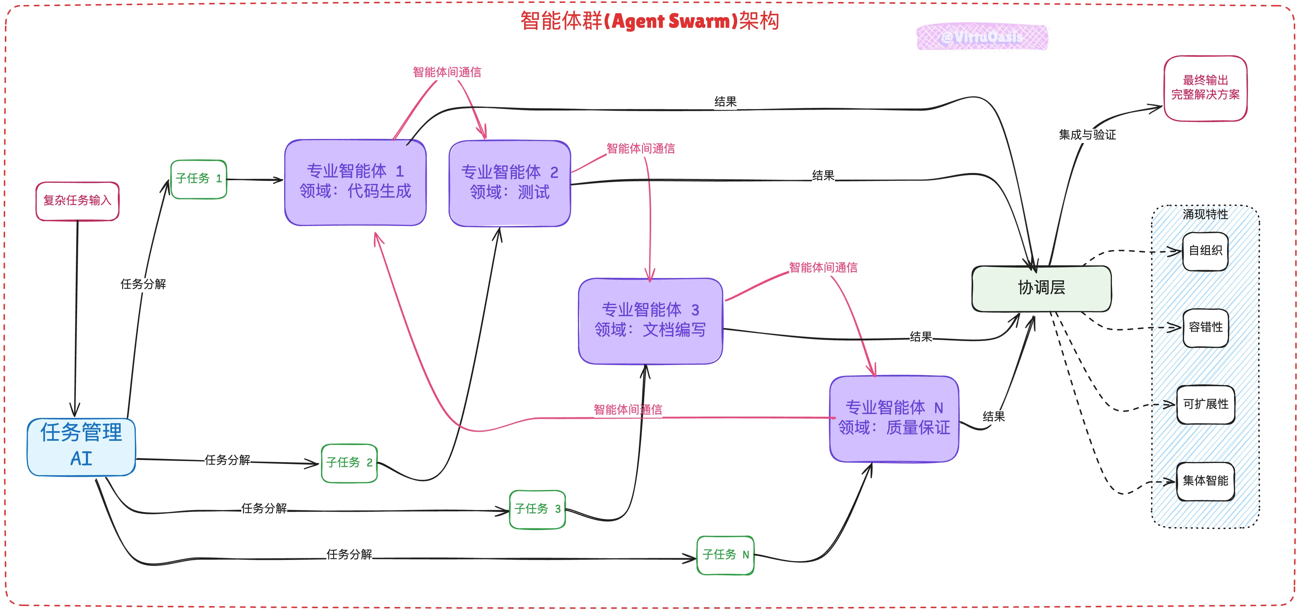 An image to describe post