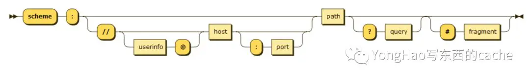 An image to describe post 一文弄懂 URLEncode 及GBK, Unicode