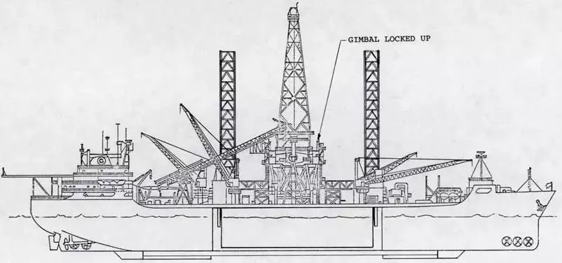 An image to describe post 深海打捞K-129，冷战中的奇迹工程【一】