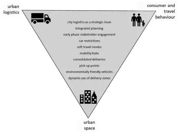 An image to describe post