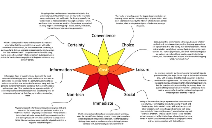 An image to describe post