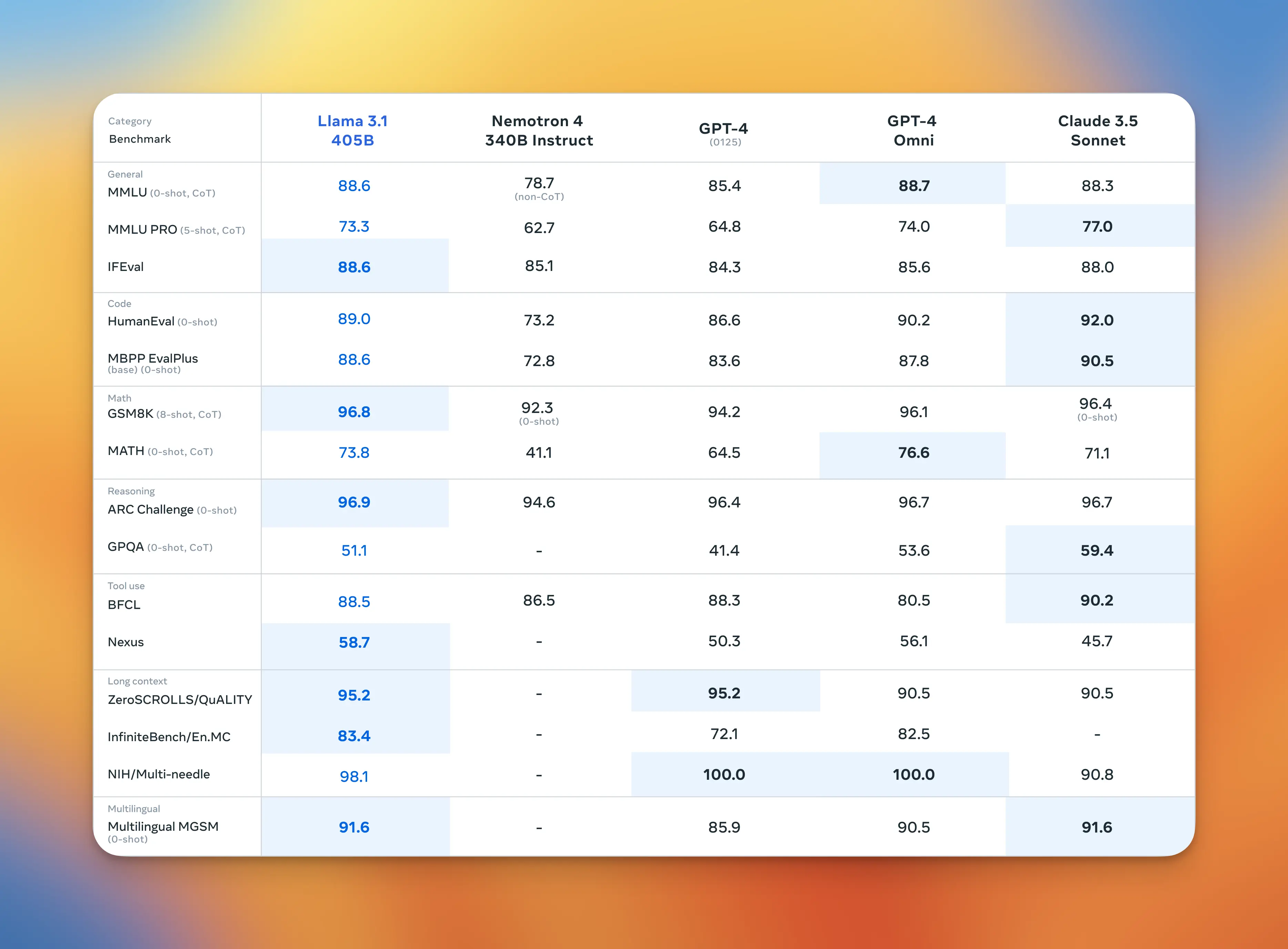 An image to describe Meta