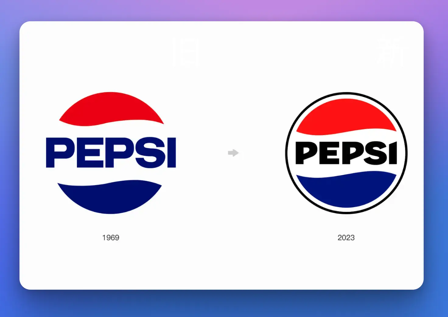 An image to describe post