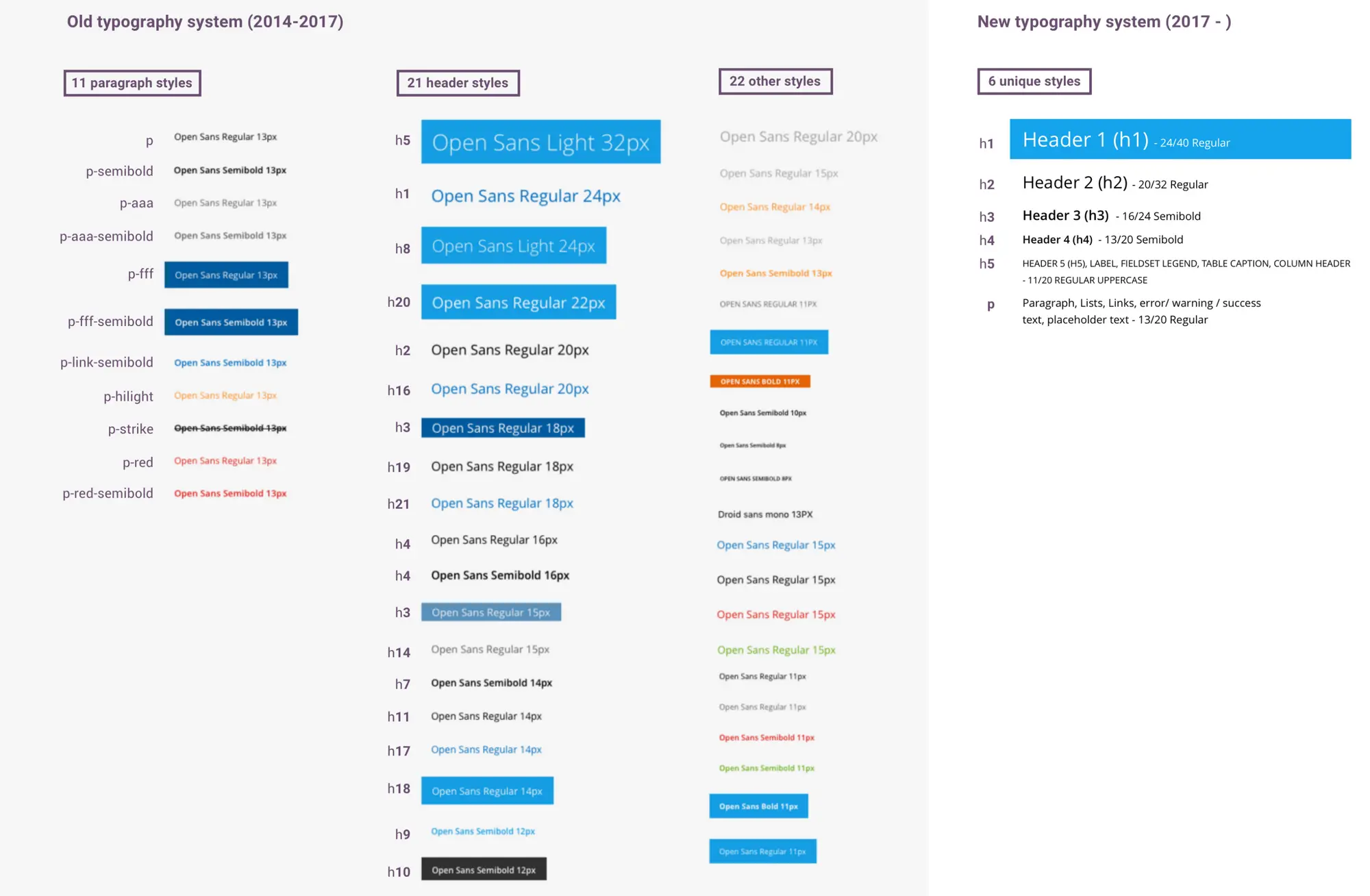 An image to describe post