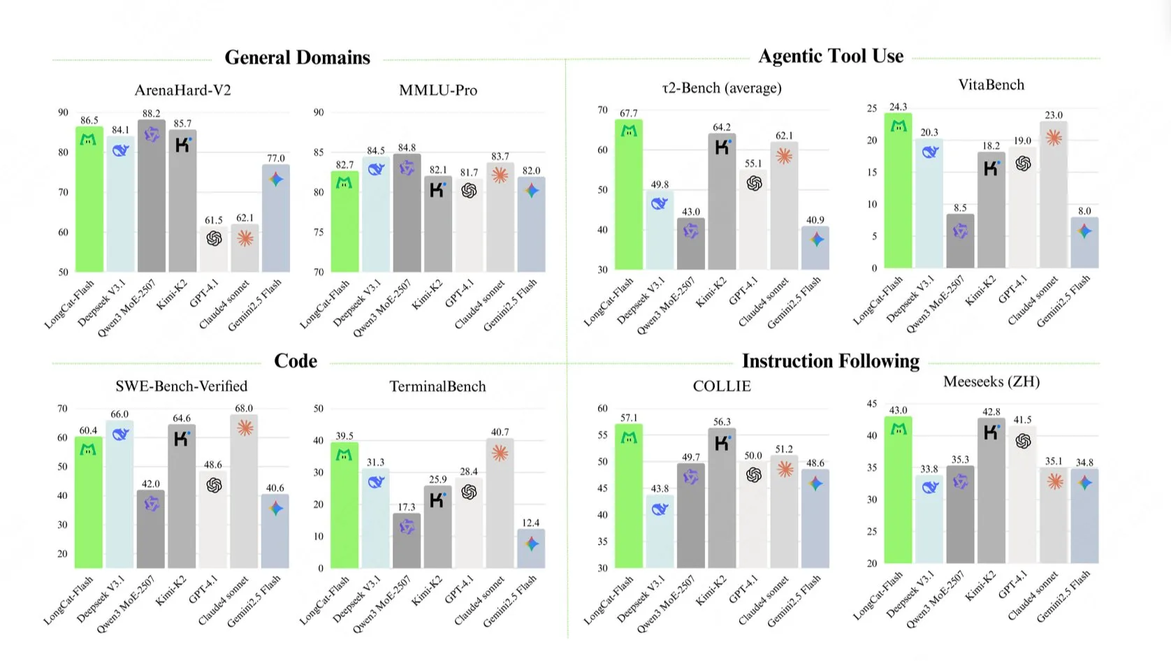 An image to describe post
