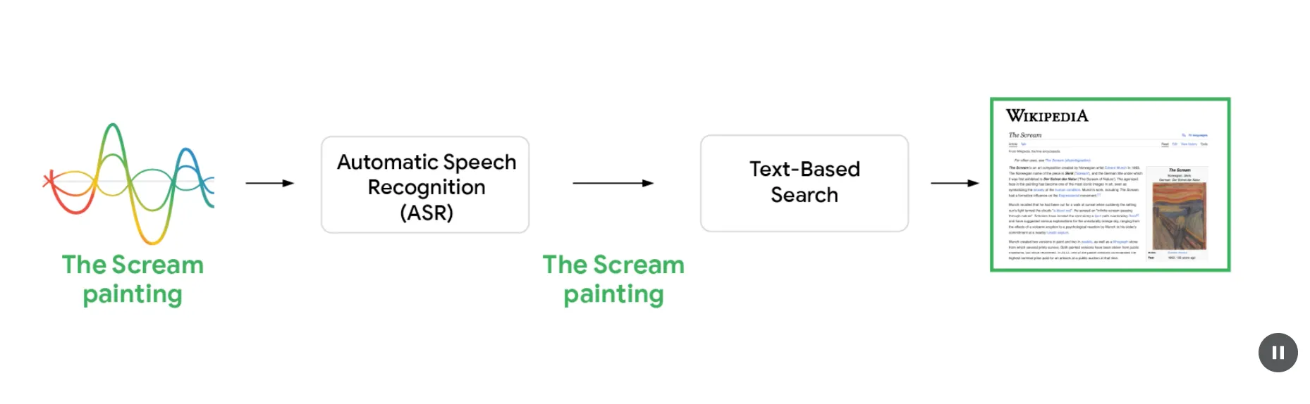 An image to describe post