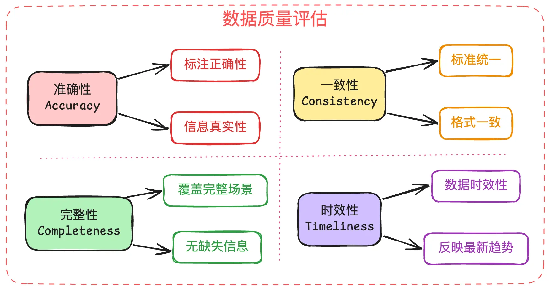 An image to describe post