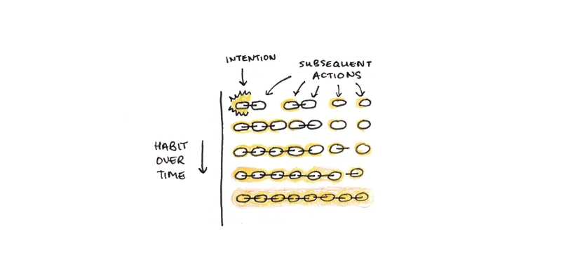 An image to describe post