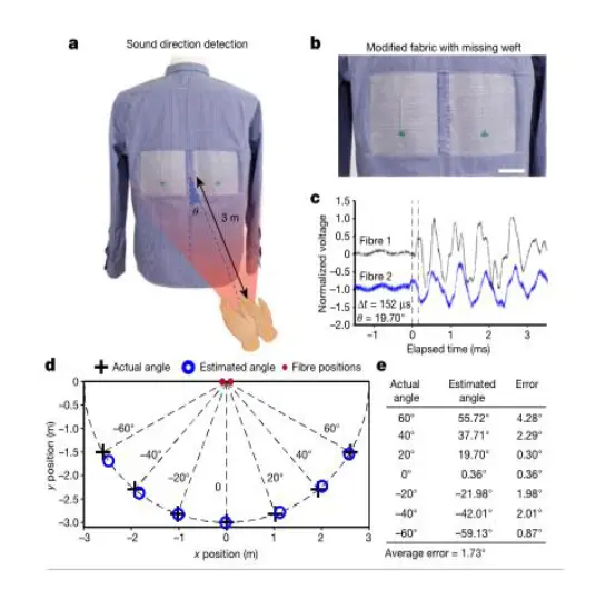 An image to describe post