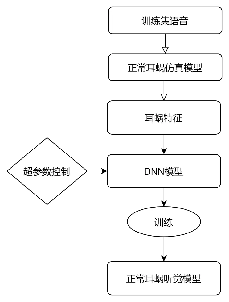 An image to describe post