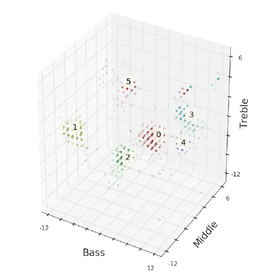 An image to describe post