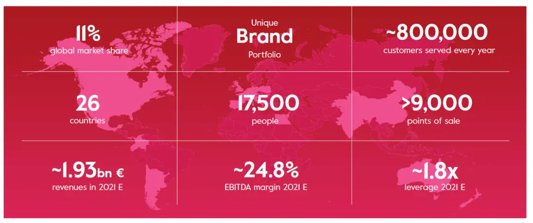 An image to describe post