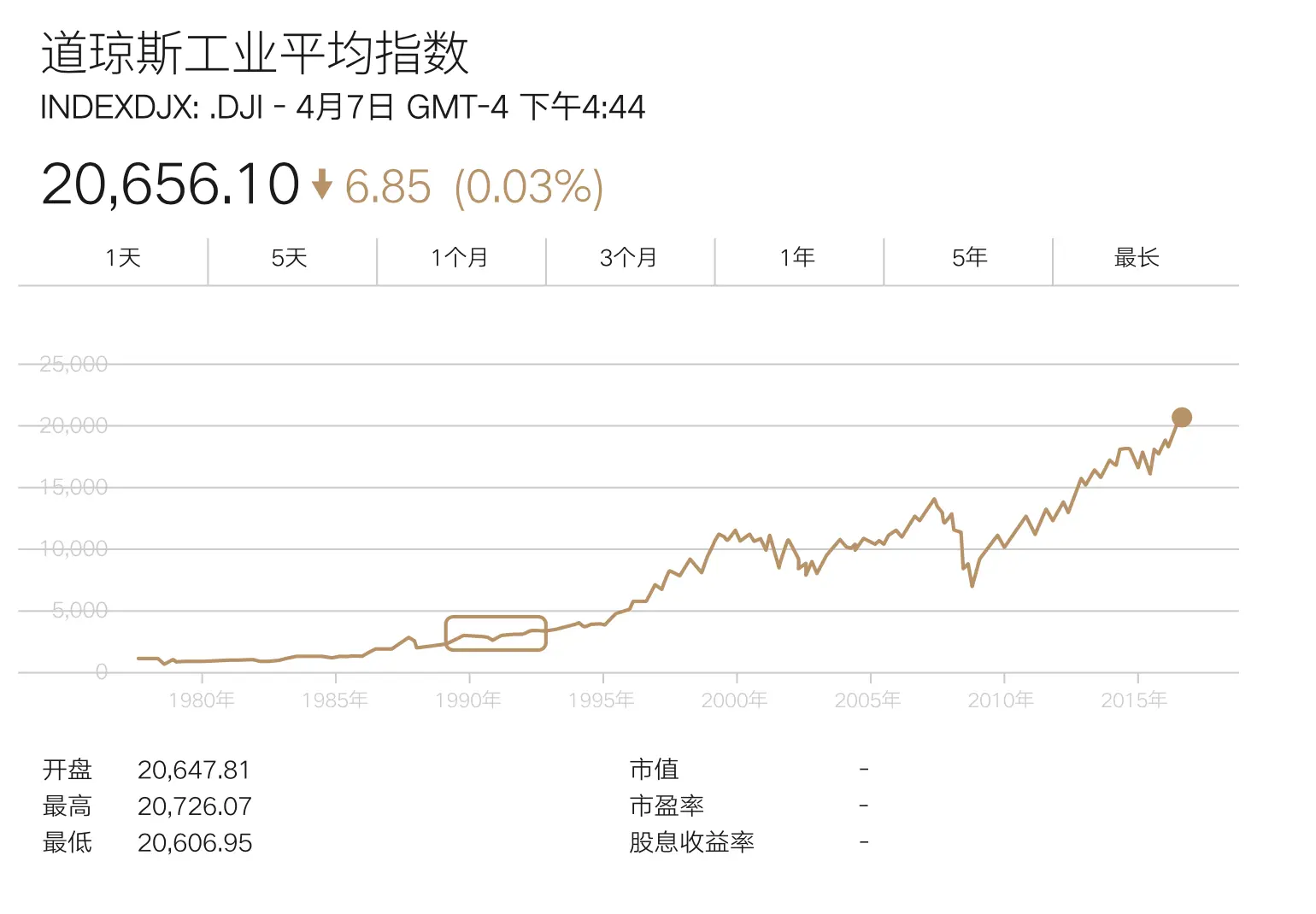 An image to describe post