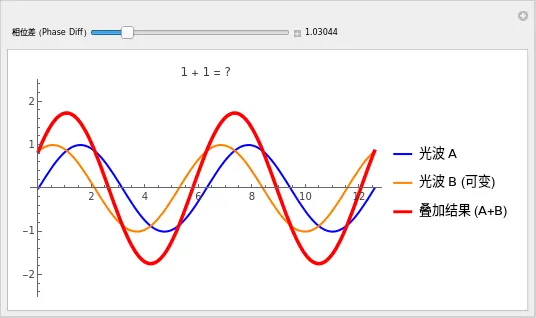 An image to describe post