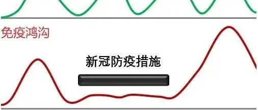 是谁，欠下这泼天的免疫债？