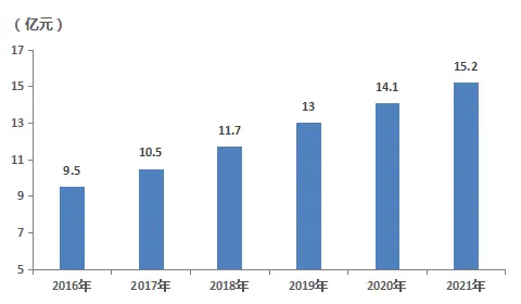 An image to describe post 四川阆中透支未来30年，背后经济数据几多辛酸