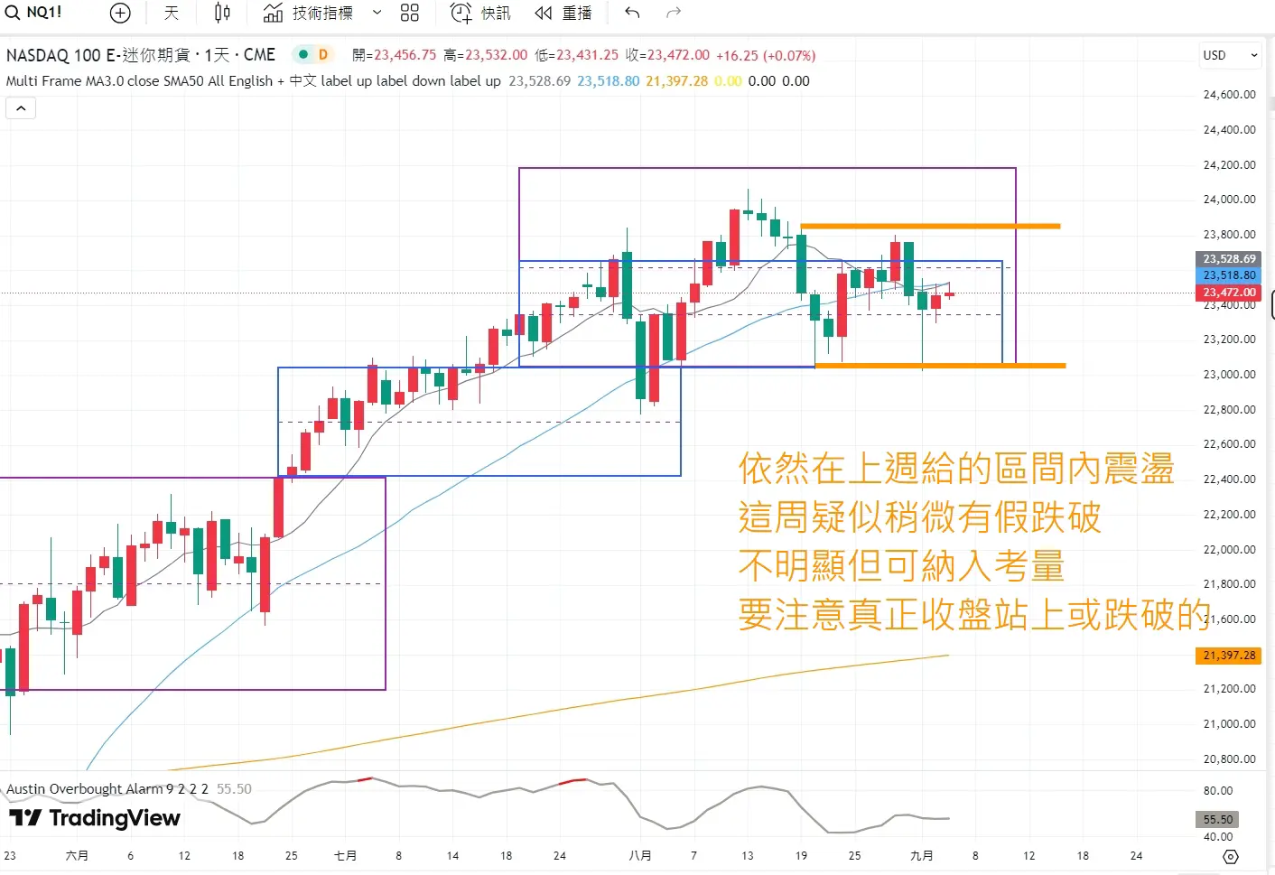 An image to describe post