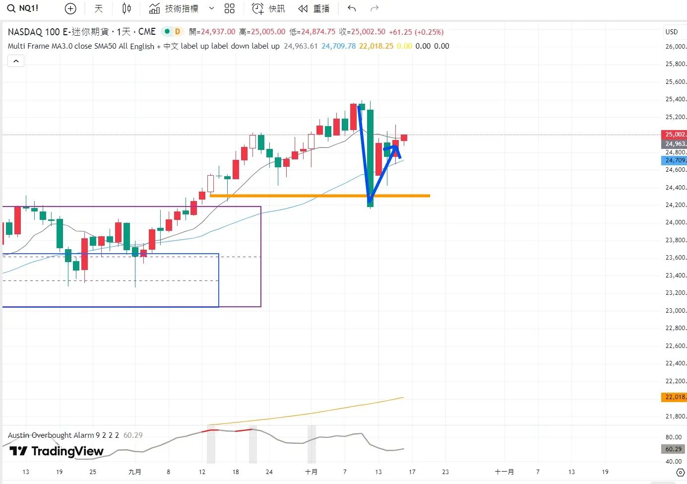 An image to describe post