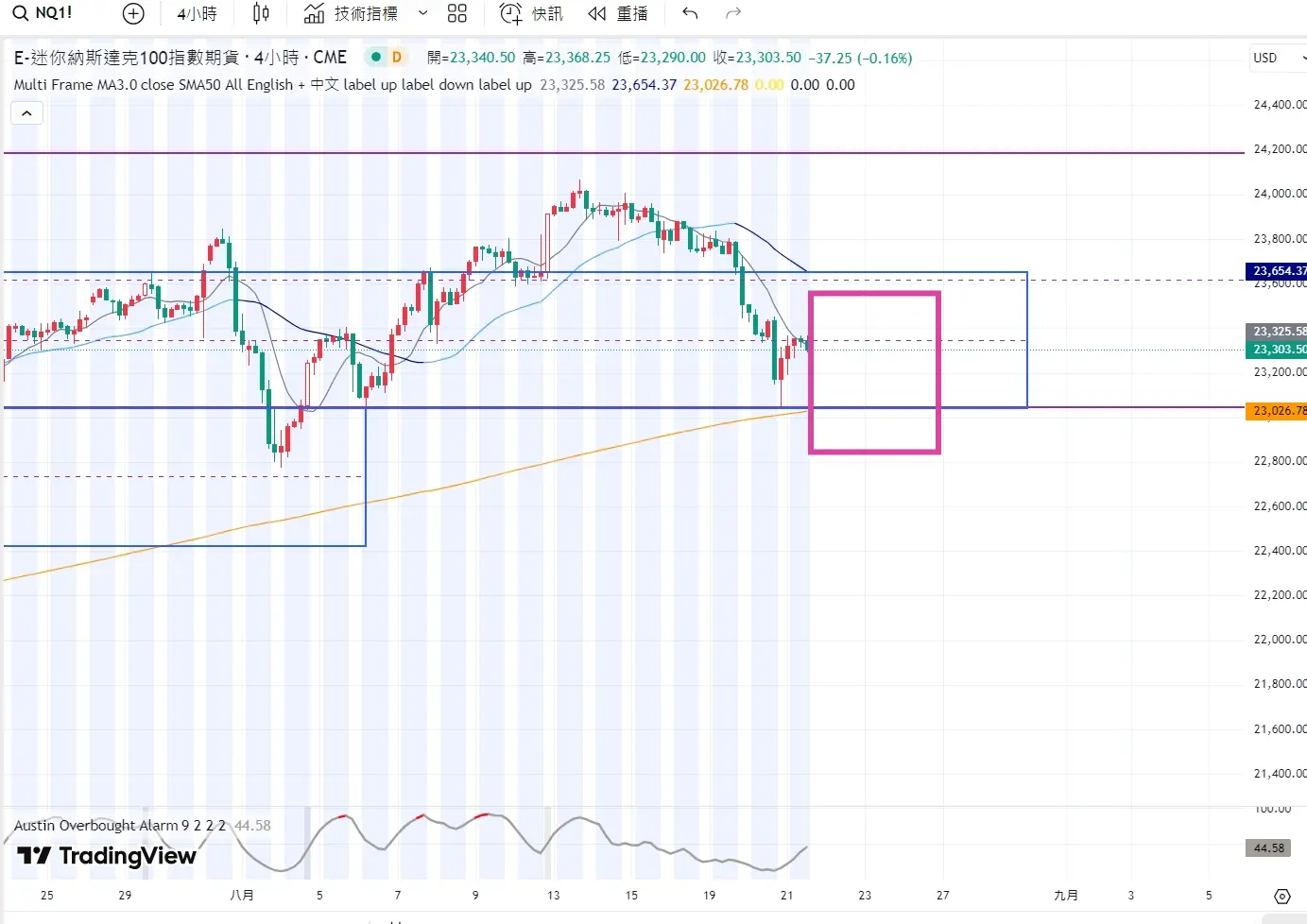 An image to describe post