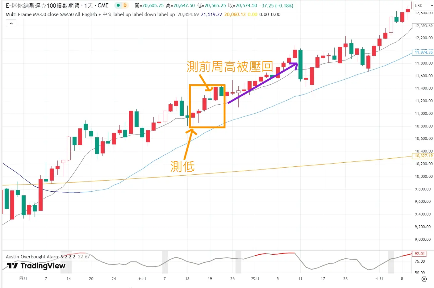 An image to describe post