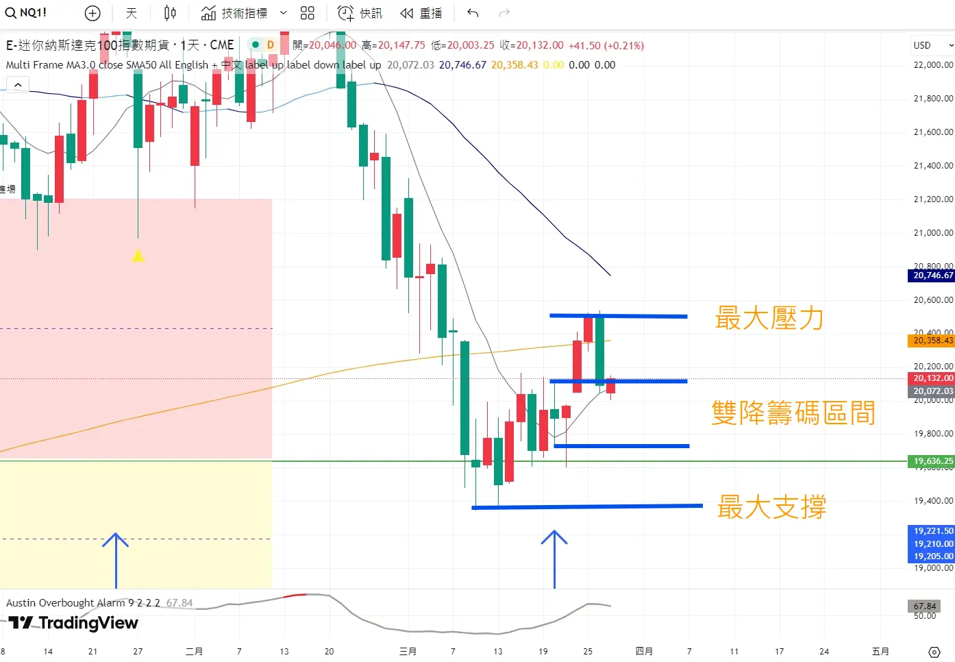 An image to describe post