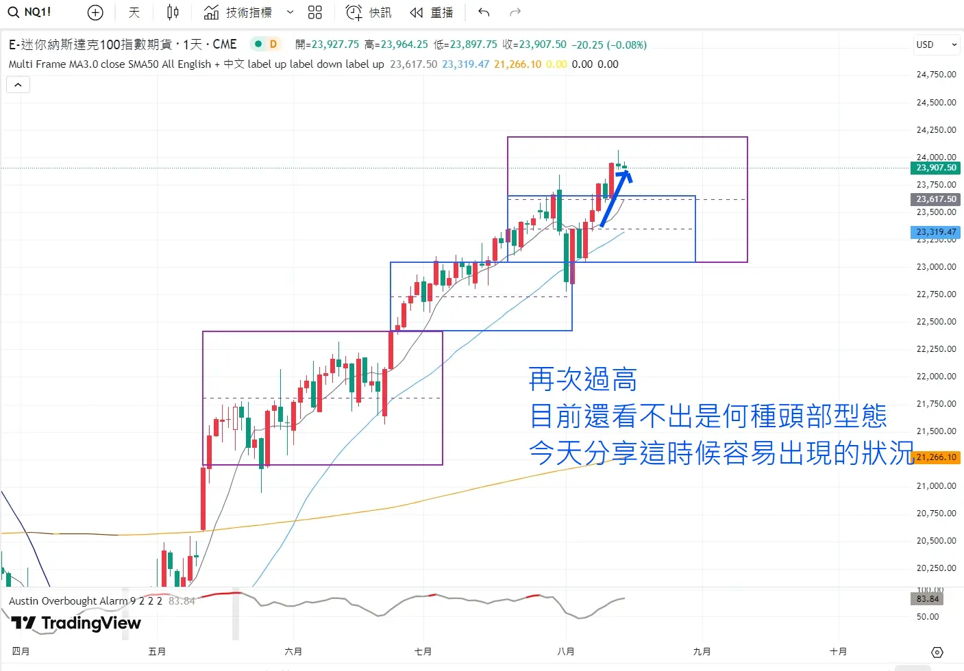 An image to describe post