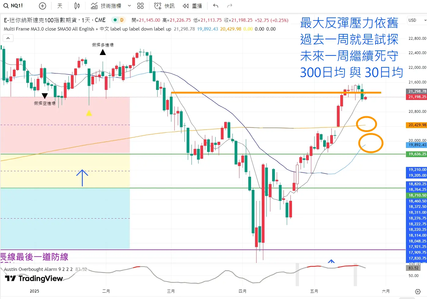 An image to describe post