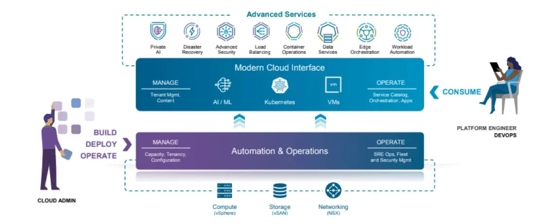 An image to describe post