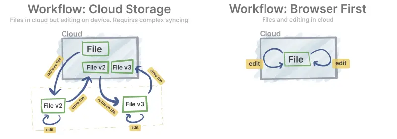 An image to describe post