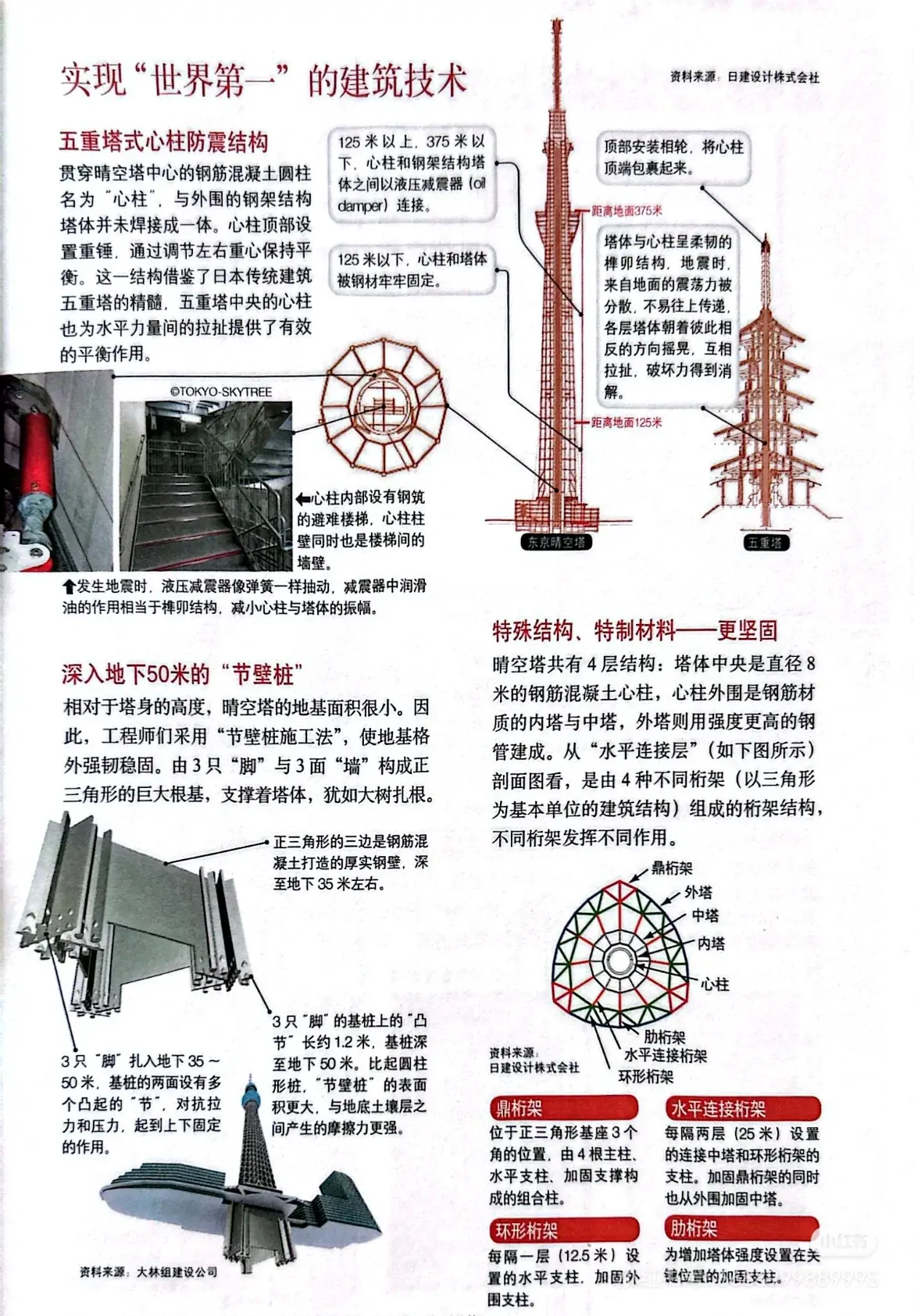 An image to describe post