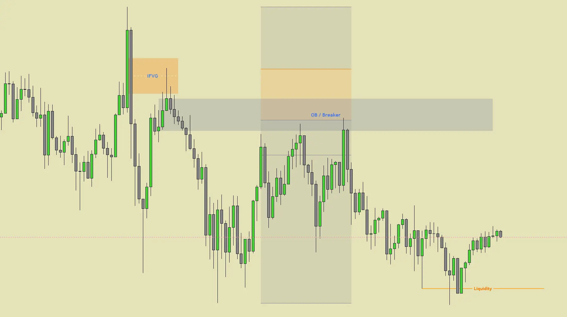我的 TradingView 配色调整