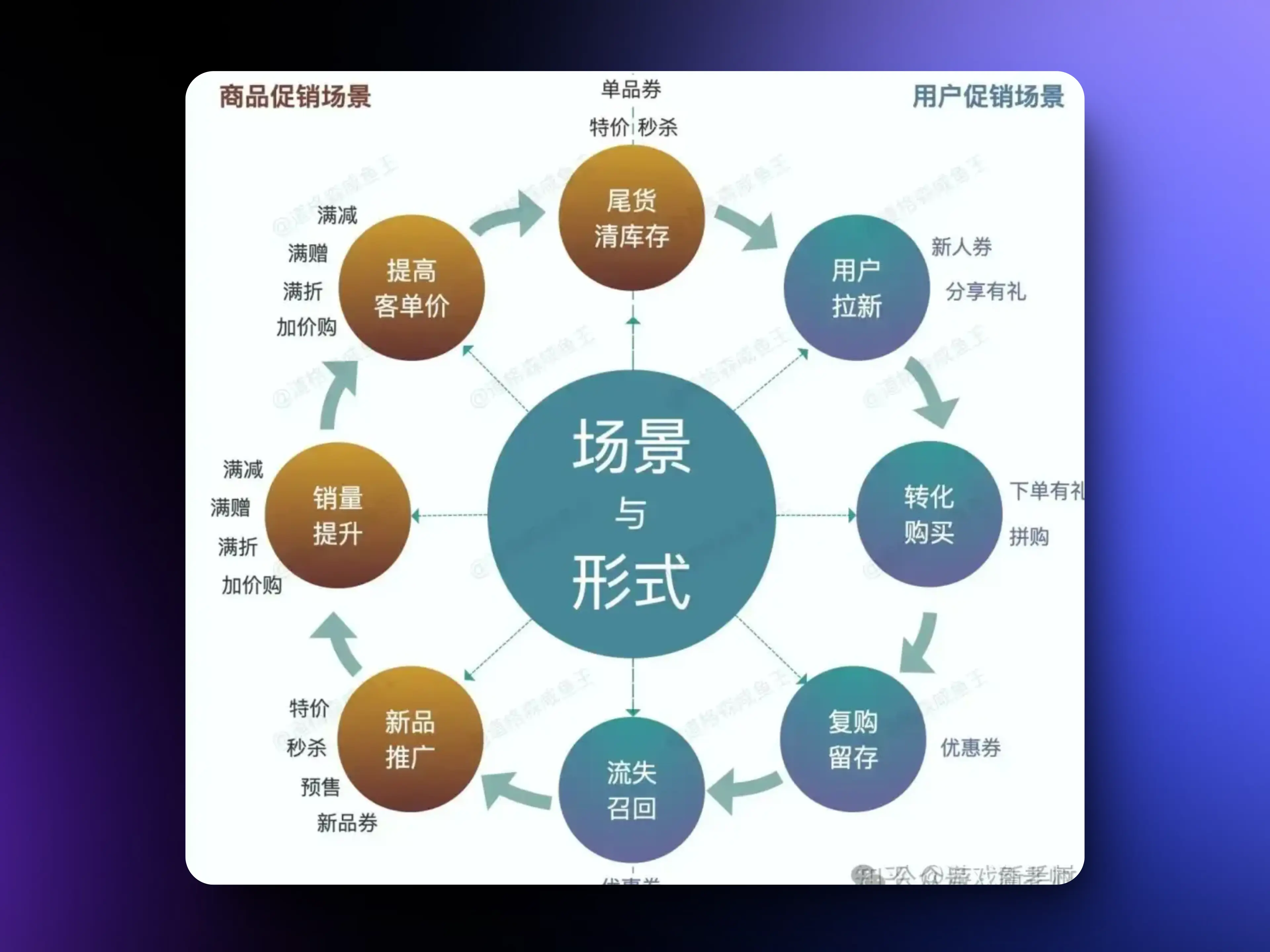 An image to describe post