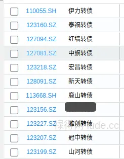 转债⎮四低策略，上周+1.36%