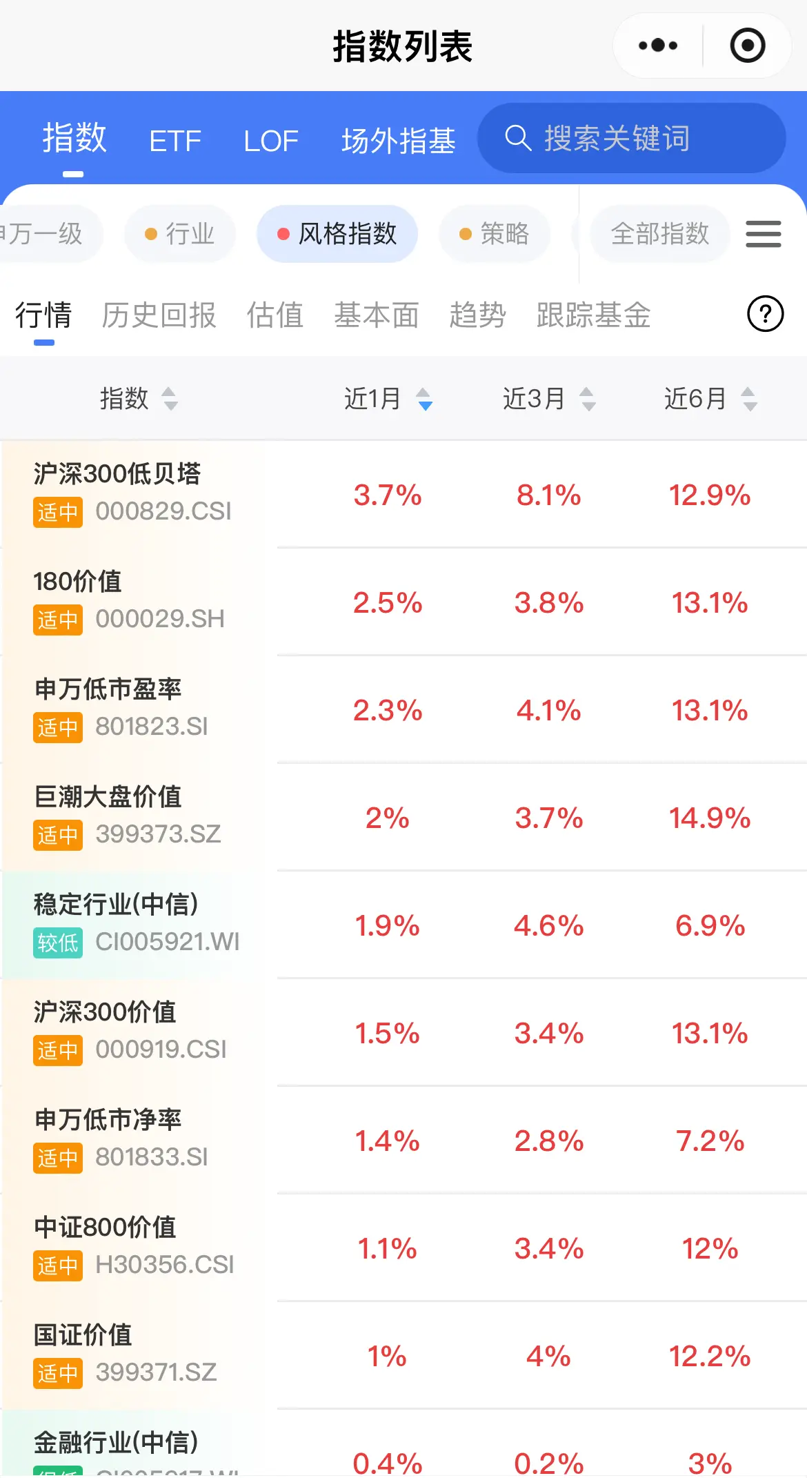 ETF⎮风格追踪策略，上月+1.22%