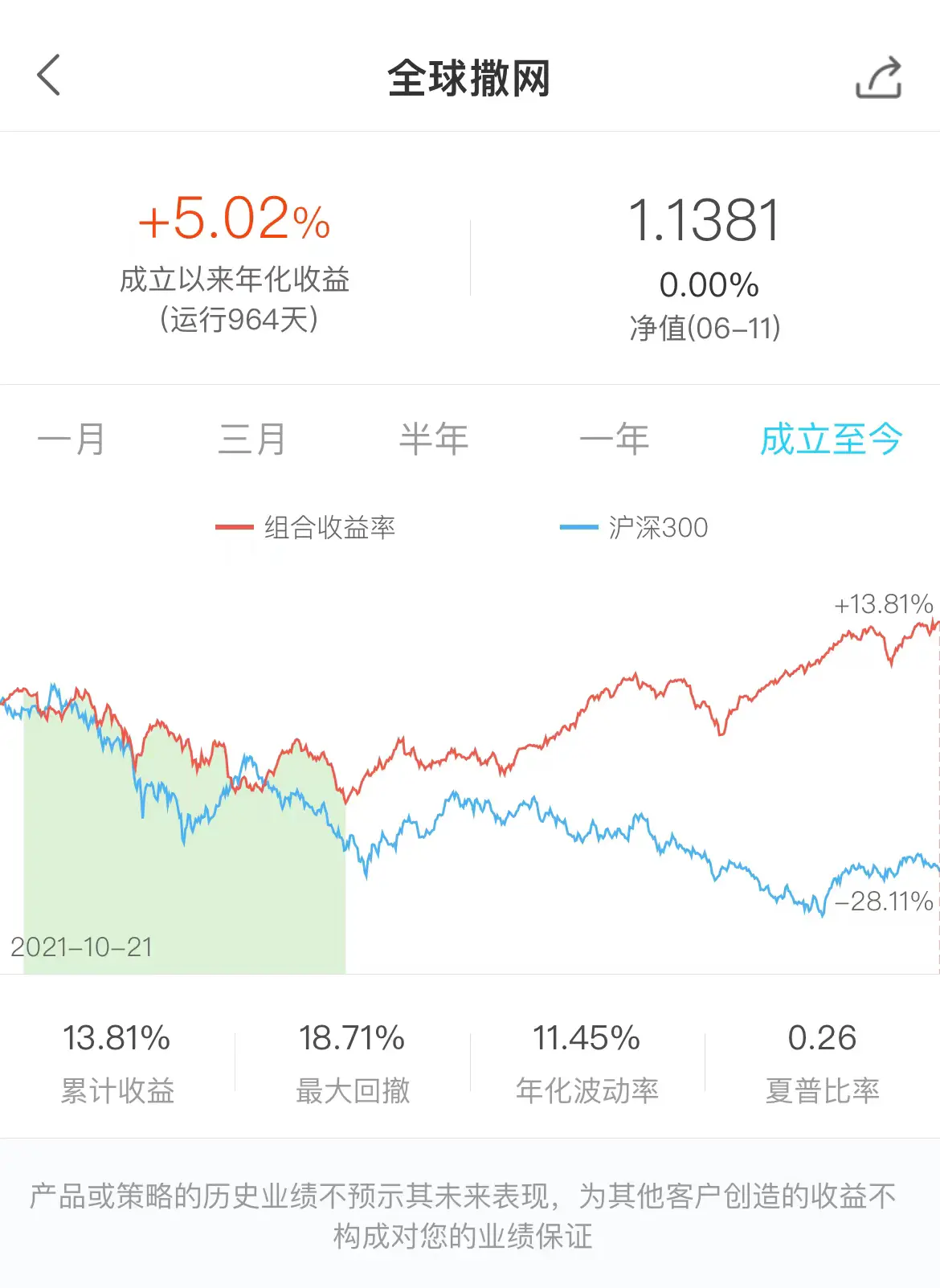 海外⎮全球撒网组合，新高了