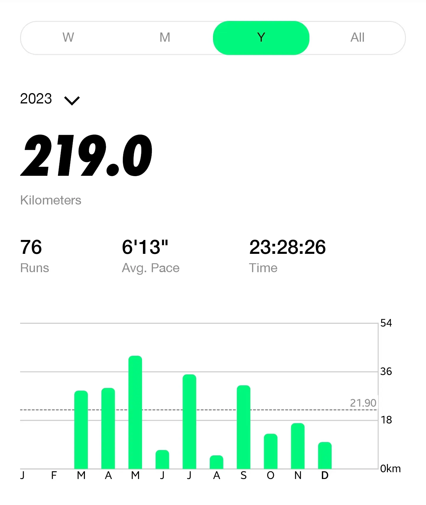 An image to describe post