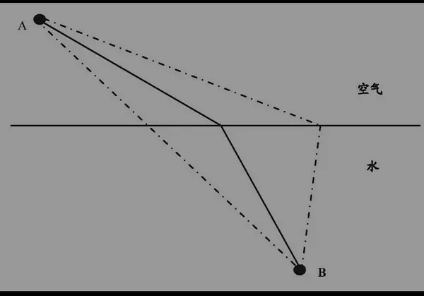 时间，语言与道