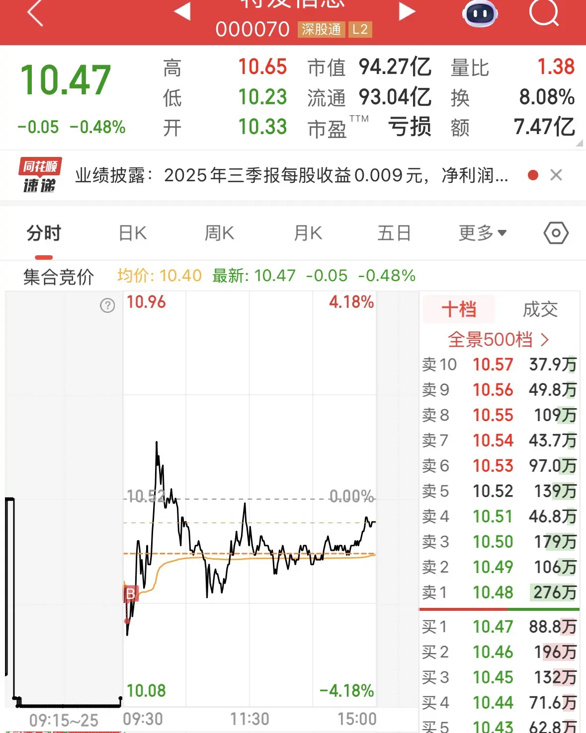 An image to describe post