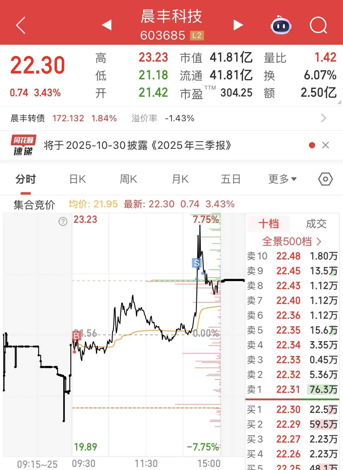 An image to describe post