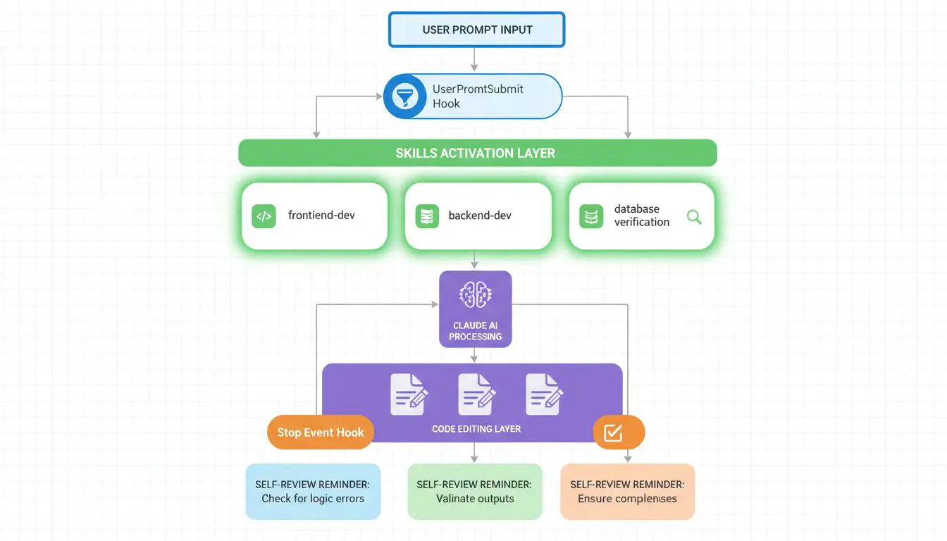 An image to describe post