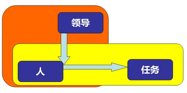 An image to describe post 技术领导要不要写代码？