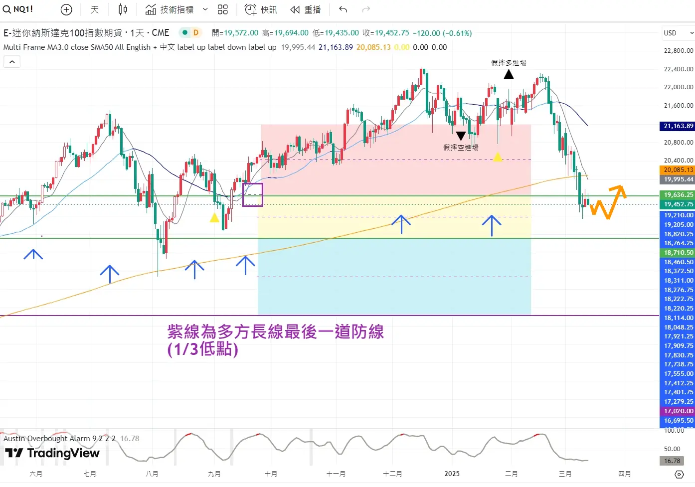 An image to describe post