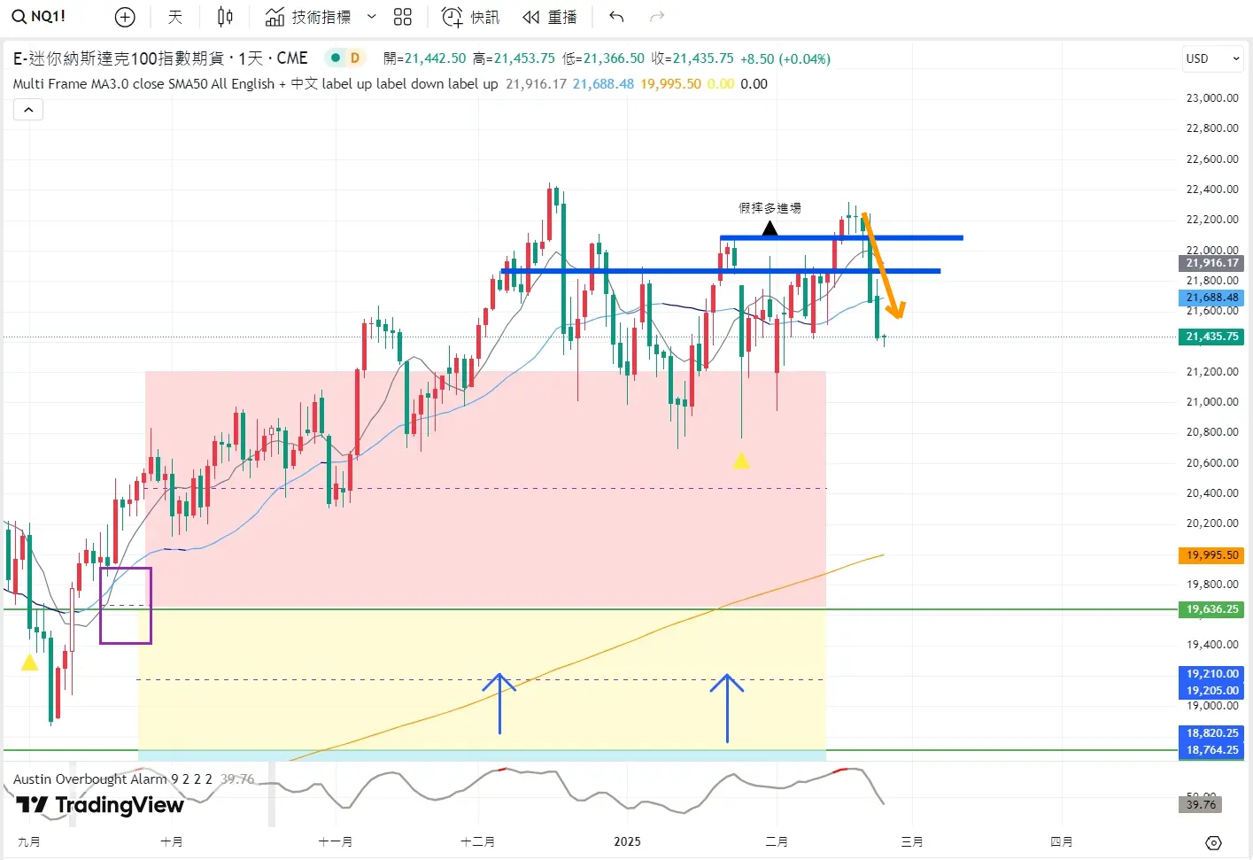 An image to describe post