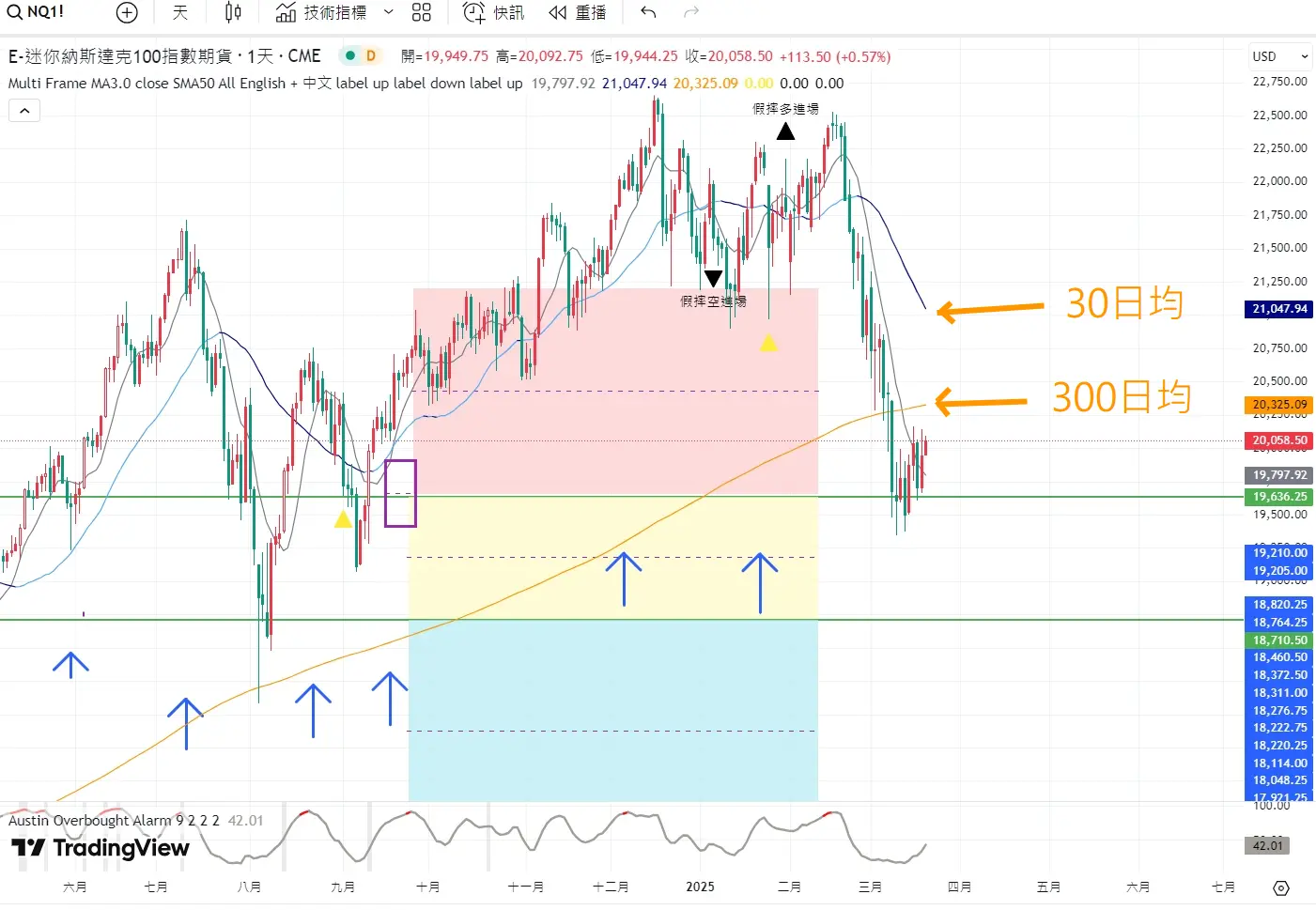 An image to describe post